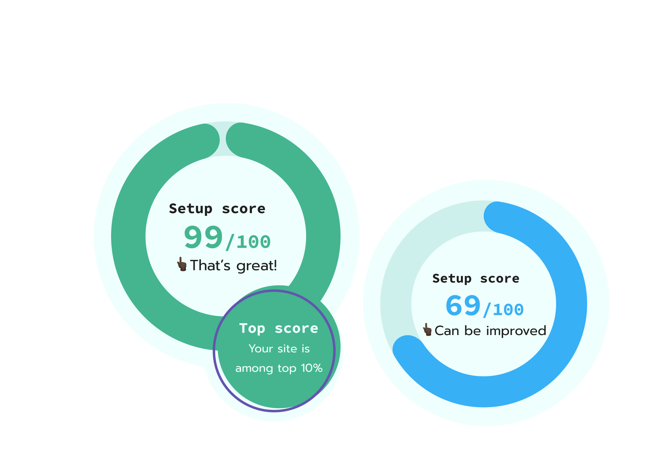 Website Scores Image