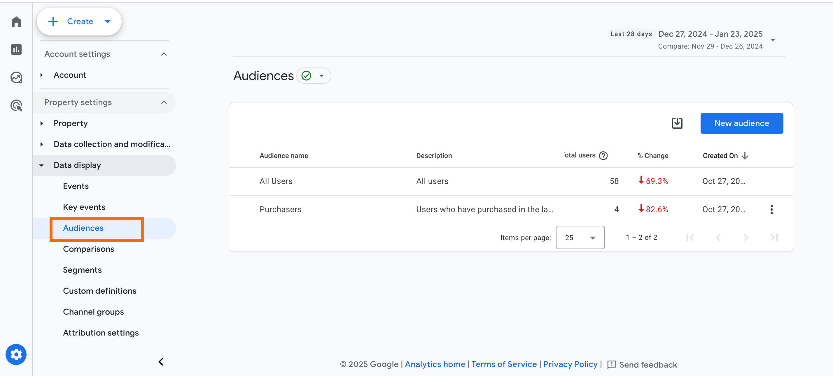 Audiences in GA4